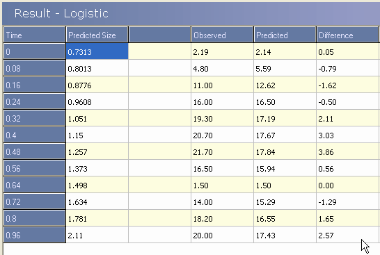 calculations tab incremental